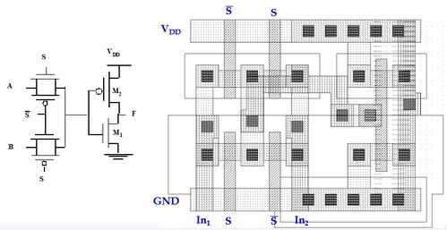 專用集成電路CMOS組合邏輯設(shè)計