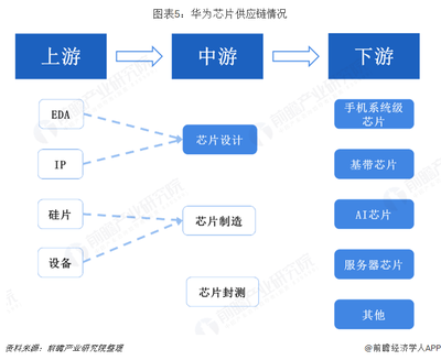 華為50億美元采購加速中國芯片自力 關鍵技術自主研發的深度剖析